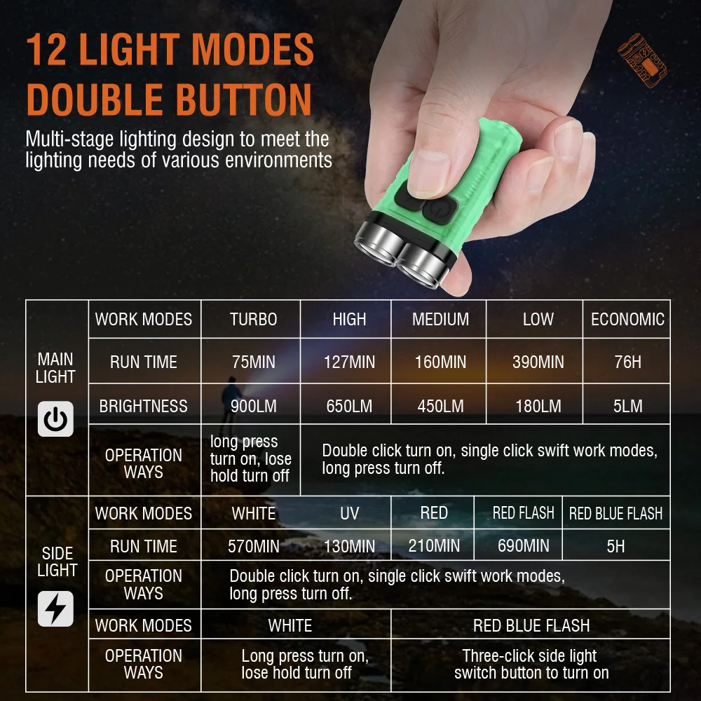 BORUiT V3 LED Latarka Brelok P – Fishing Kit Compact recenzja i cena