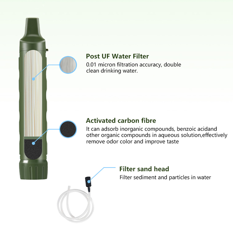 Filterwell Personal Camper Wat – Water Purification Straw recenzja i cena
