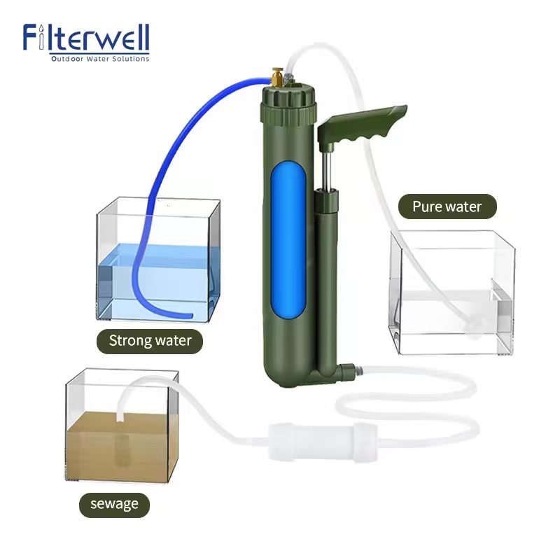 Filterwell przenośna pompa ręc – Water Purification Straw recenzja i cena