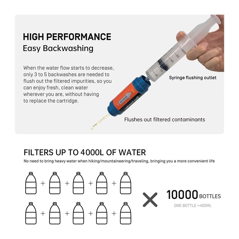 Mini filtr do wody w postaci s – Water Purification Straw recenzja i cena