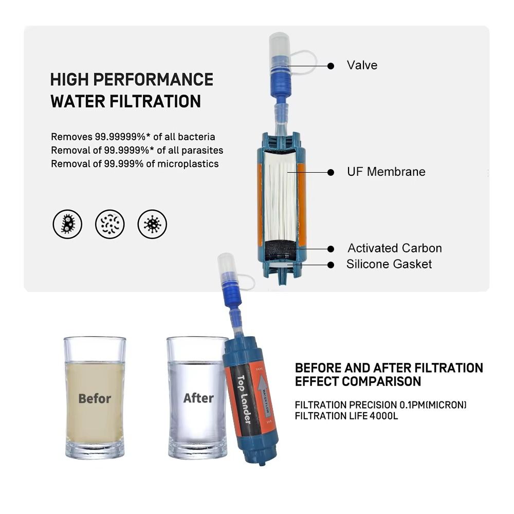 Mini filtr do wody w postaci s – Water Purification Straw recenzja i cena