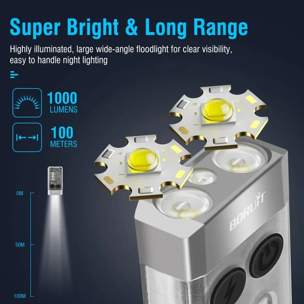 Latarka brelok BORUiT V10 UV L – Fishing Kit Compact recenzja i cena