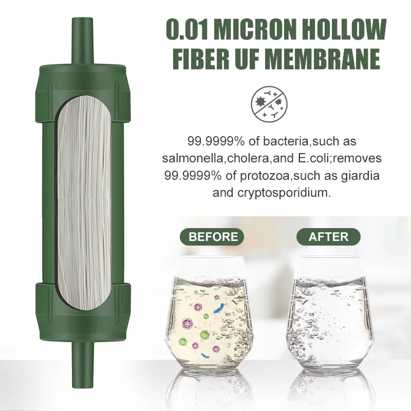 Westtune Mini Filtr do Wody na – Water Purification Straw recenzja i cena