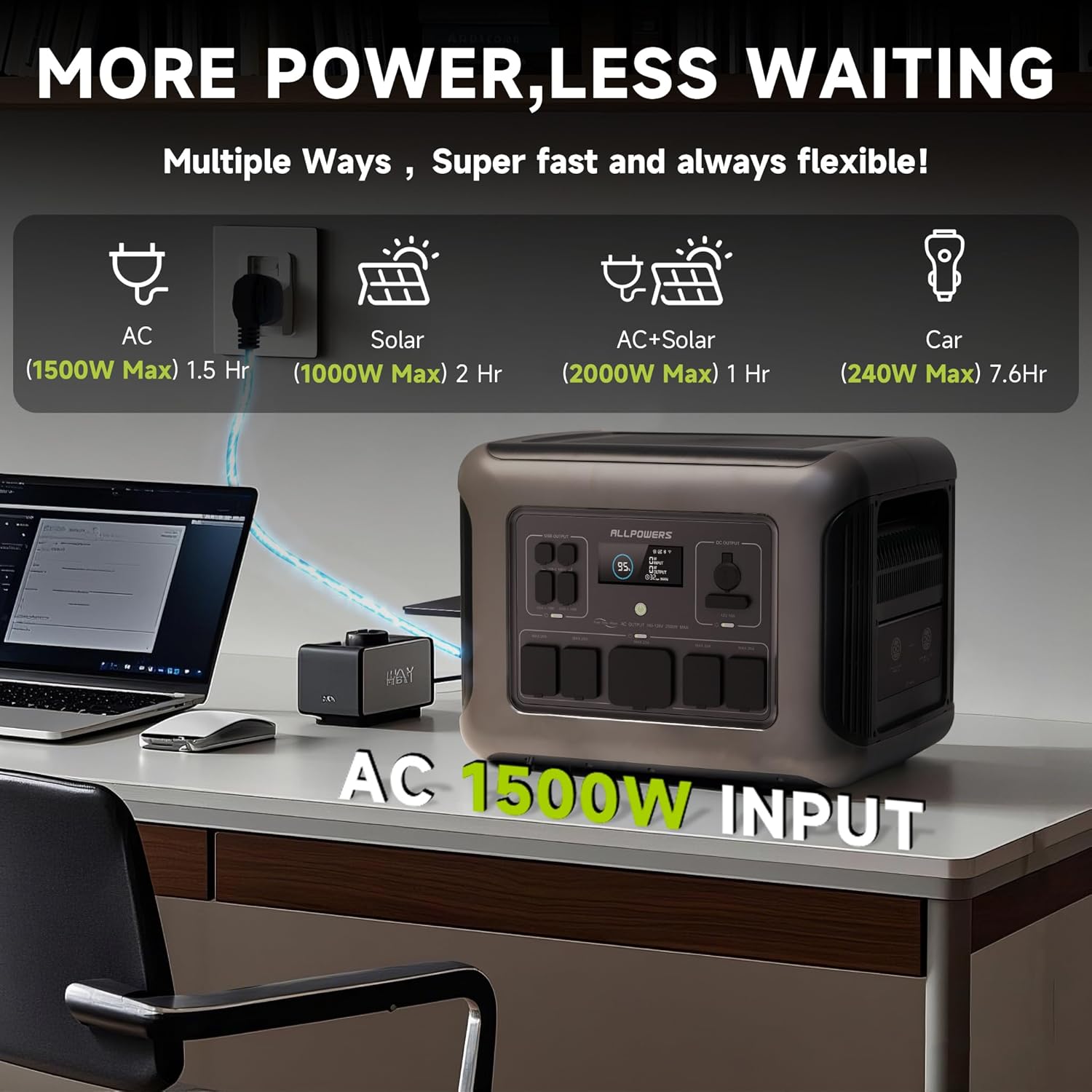 ALLPOWERS R2500 Przenośna Stac – Solar Emergency Charger recenzja i cena